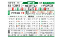 [墨西甲] 莫雷利亚vs伊拉普阿托