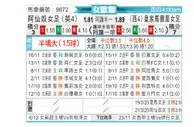 [欧女杯] 阿森纳女足vs皇家马德里女足