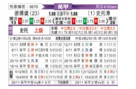 [英甲] 彼得堡联vs斯托克港