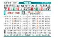 [欧女杯] 巴黎圣日耳曼女足vs拜仁慕尼黑女足