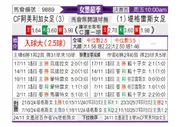 [墨女超] 墨西哥美洲队女足vs堤格雷斯女足