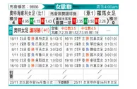 [欧女杯] 旧海弗莱鲁汶女足vsAS罗马女足