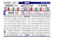 [巴西甲] 科林蒂安vs圣保罗