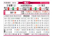 [荷乙] 坎布尔vs海牙