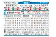 [英冠] 普雷斯顿vs布莱克本