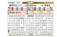 [比甲] 标准列日vs威尔郡