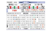 [法乙] 罗德兹vs敦刻尔克