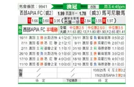 [澳锦标] 阿德莱德联vs墨尔本城
