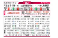 [荷乙] 阿贾克斯青年队vsFC埃因霍温