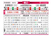 [荷乙] 多德勒支vs维迪斯