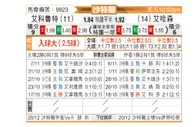 [沙特联] 拉斯永恒vs哈森姆