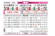 [挪超] KFUM奥斯陆vs博德闪耀