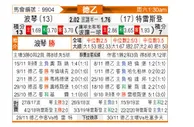 [德乙] 波鸿vs德累斯顿