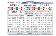 [法乙] 拉瓦勒vs特鲁瓦