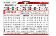 [西甲] 巴伦西亚vs莱万特