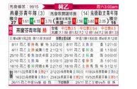 [荷乙] 埃因霍温青年队vs乌德勒支青年队