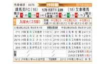 [沙特联] 达马克vs阿尔纳泽马