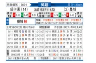 [英超] 纽卡斯尔联vs曼彻斯特城