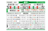[意甲] 乌迪内斯vs博洛尼亚