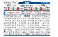 [英超] 伯恩利vs切尔西