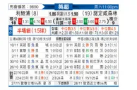 [英超] 利物浦vs诺丁汉森林
