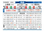 [英超] 布莱顿vs布伦特福德