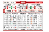 [西甲] 阿拉维斯vs塞尔塔