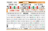 [沙特联] 阿科多vs利雅得青年人