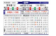 [巴甲] 圣保罗vs尤文图德