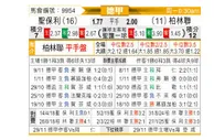 [德甲] 圣保利vs柏林联合
