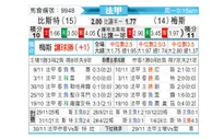 [法甲] 布雷斯特vs梅斯