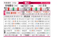 [荷乙] 阿尔梅勒城vs芬洛