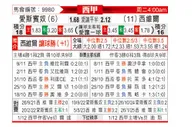 [西甲] 西班牙人vs塞维利亚