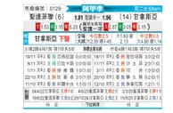 [阿甲] 圣塔菲联vs拉普拉塔体操
