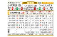 [亚冠] 迪拜青年国民vs加拉法