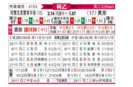 [荷乙] 阿尔克马尔青年队vs奥斯