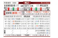 [西乙] 皇家社会B队vs巴拉多利德