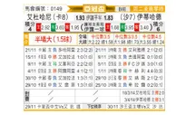 [亚冠] 杜海勒vs吉达联合