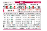 [荷乙] 乌德勒支青年队vs邓伯什