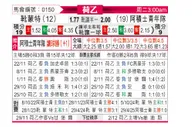 [荷乙] 赫尔蒙德vs阿贾克斯青年队