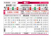 [荷乙] 维迪斯vs埃因霍温青年队