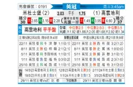 [英冠] 米德尔斯堡vs考文垂
