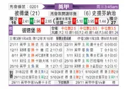 [英甲] 彼得堡联vs斯蒂文尼奇