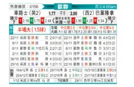 [欧冠] 切尔西vs巴塞罗那