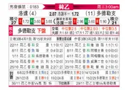 [荷乙] 罗达JCvs多德勒支