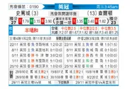 [英冠] 斯托克城vs查尔顿