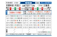 [亚冠] 阿布扎比联合vs萨德