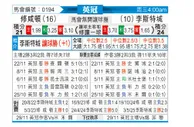 [英冠] 南安普敦vs莱斯特城
