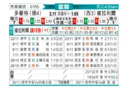 [欧冠] 多特蒙德vs比利亚雷亚尔