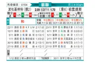 [欧冠] 博德闪耀vs尤文图斯